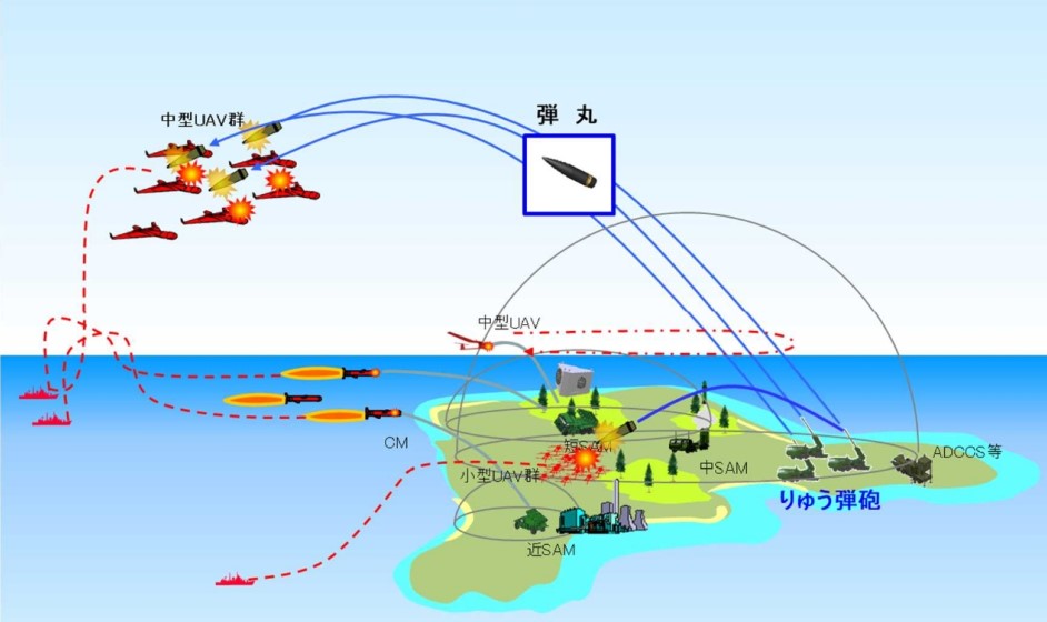 Schematic representation of the use of 155mm guns against strike drones. Photo credits: Japanese MoD
Japan Anti Aircraft Systems